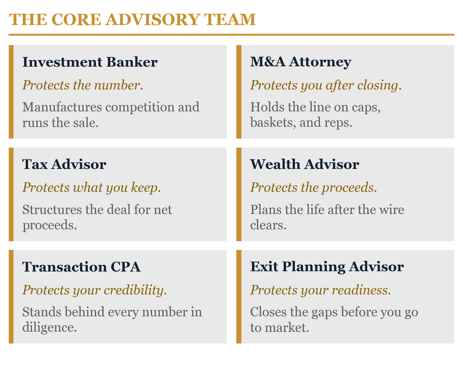 Figure from Building the Right Advisory Team. Six seats at the table, and the piece of the outcome each one protects.