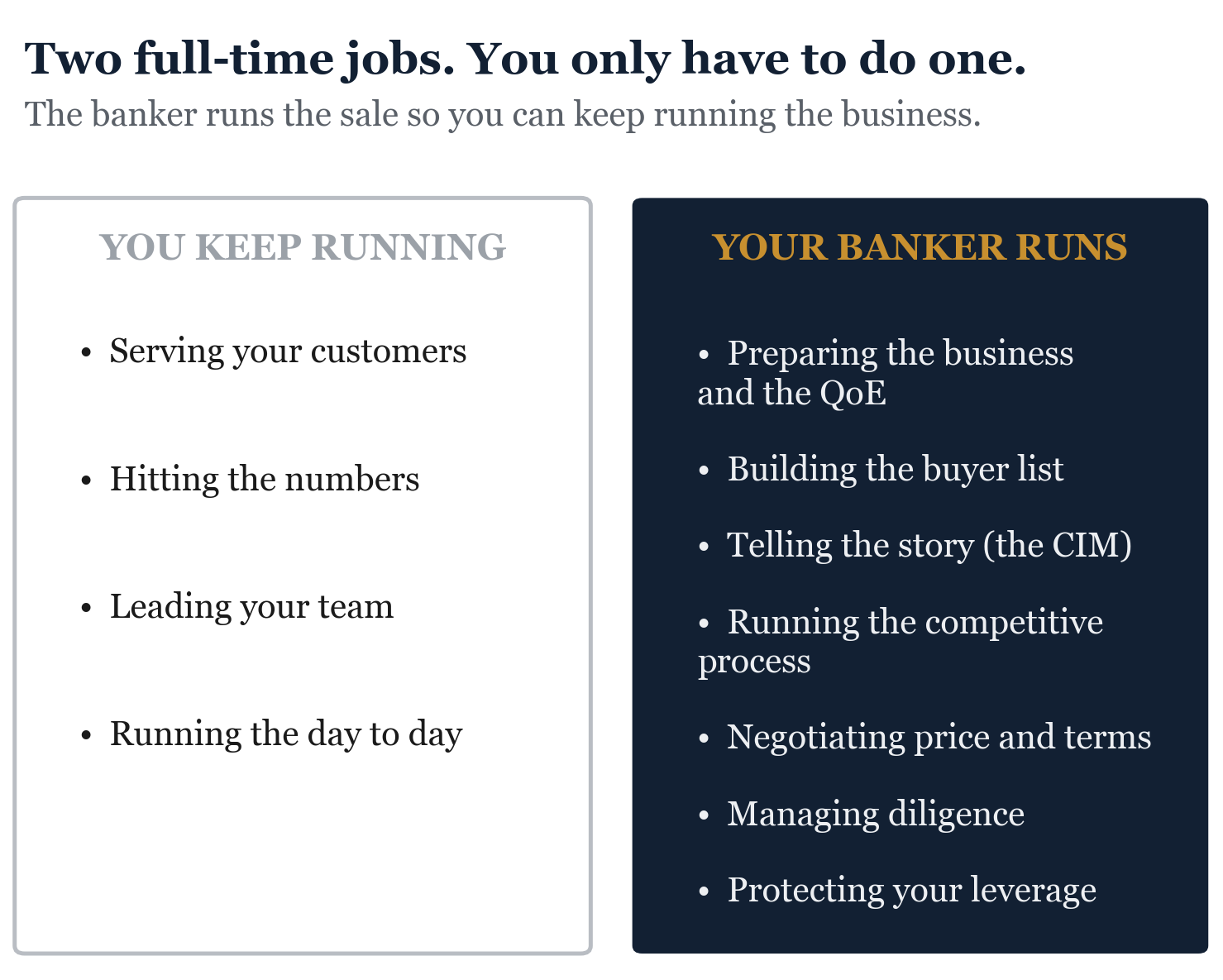 Figure from What an Investment Banker Actually Does. The division of labor a banker is really for.